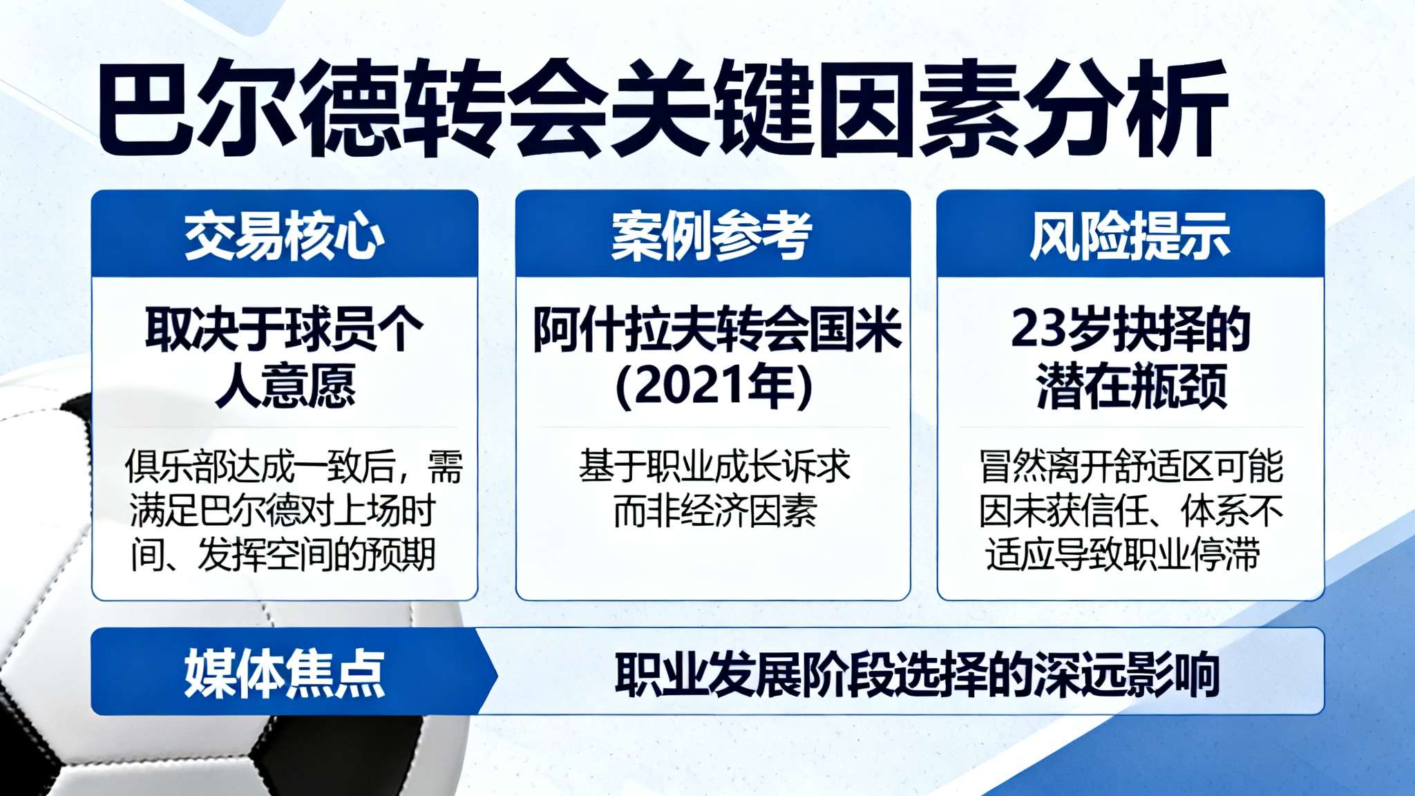 然而此次交易关键却在“取决于球员”，即便双方俱乐部达成一致，也只有当巴尔德本人认